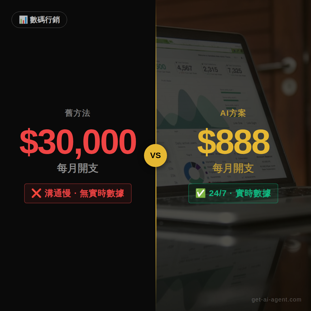 Marketing Agency vs AI封面圖