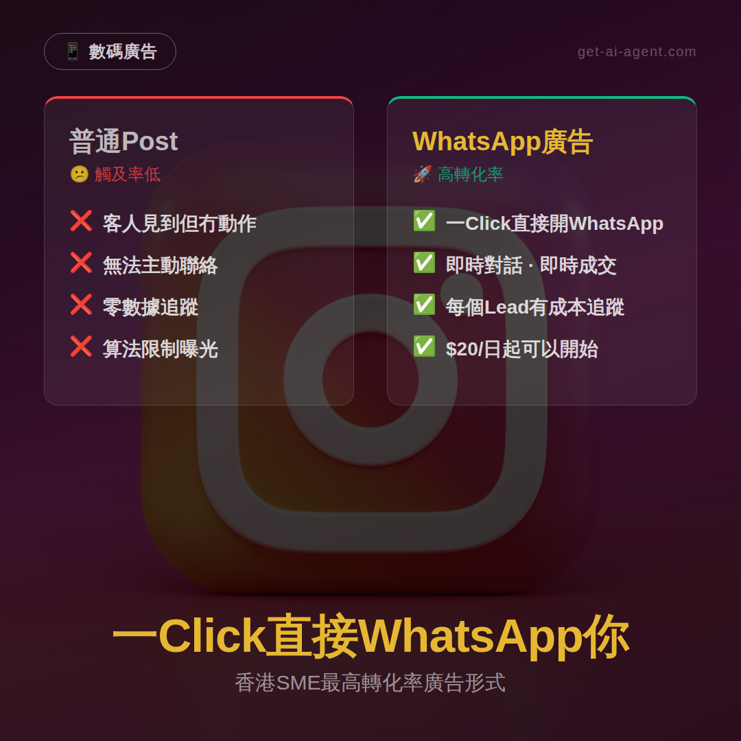 Click to WhatsApp廣告封面圖