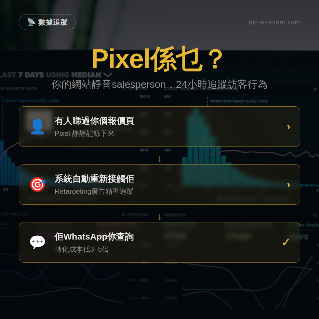 Meta Pixel追蹤封面圖