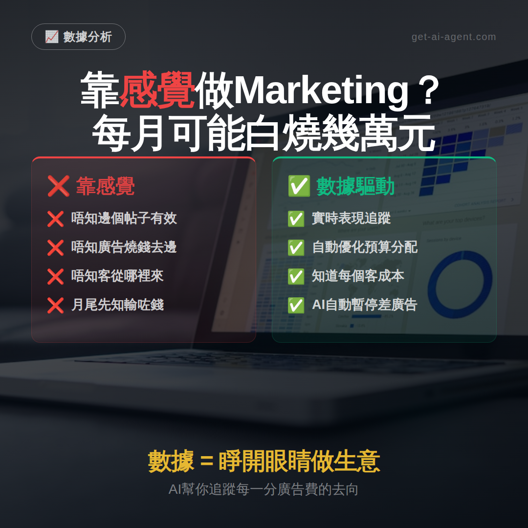 數據驅動Marketing封面圖